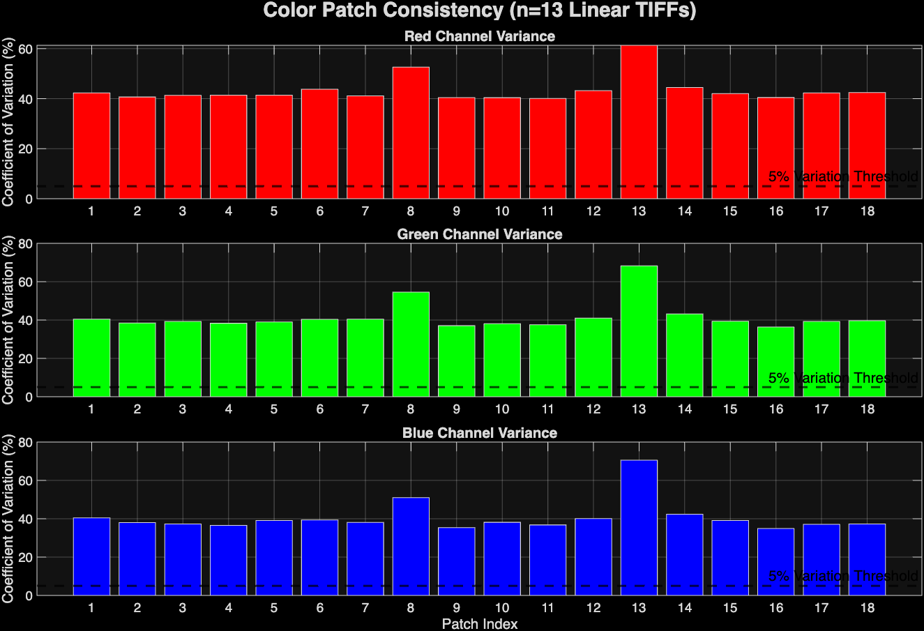 Figure 1: Color consistency analysis of ambient UW images using raw brightness levels.